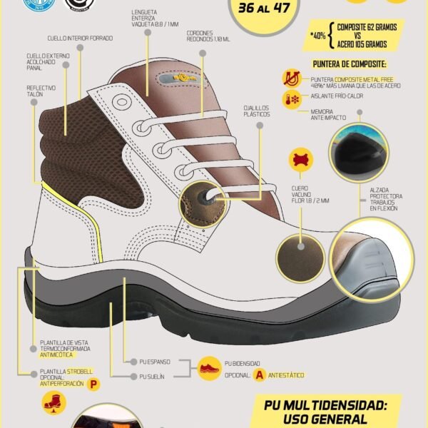 BOTIN COMPOSITE PREMIUM BOHM